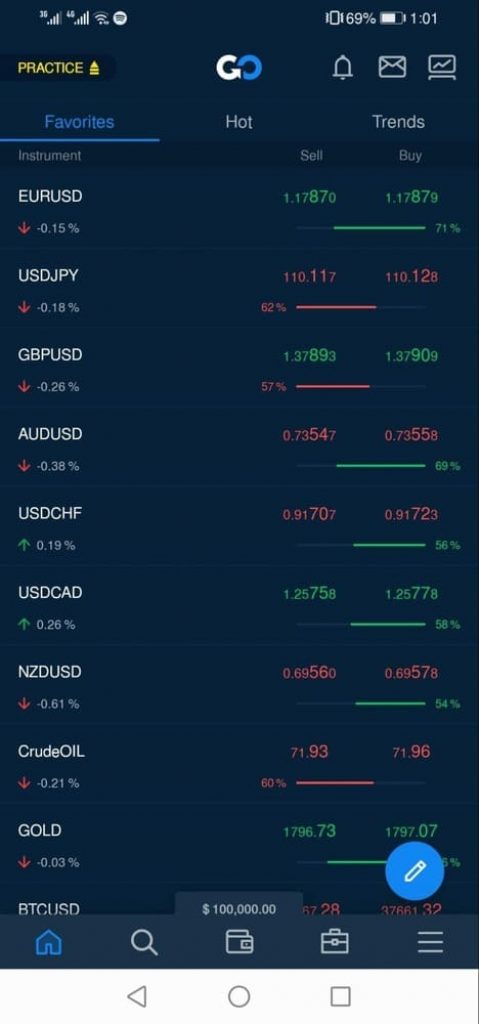 Aplicativo móvel AvaTrade