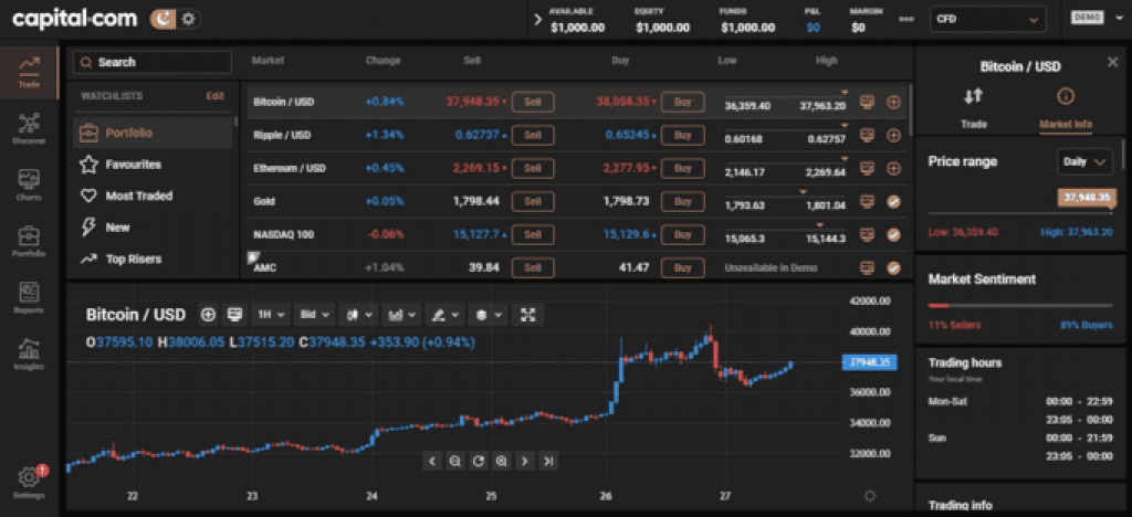 plataforma de negociação capital.com