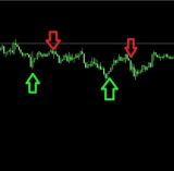 O Que é Scalping? Você Seria um Bom Scalper?